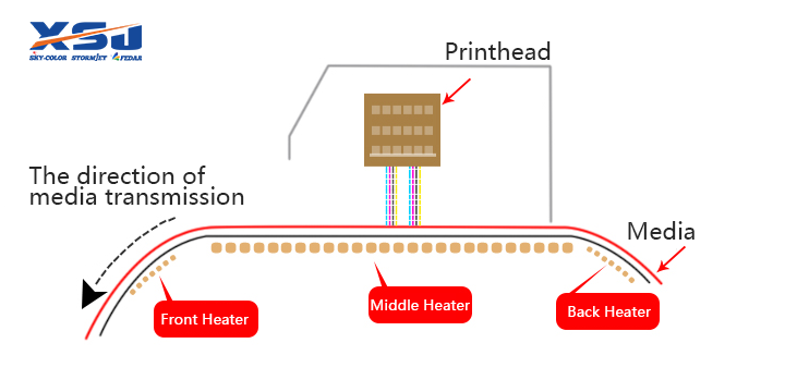 Print Without Compromise: The Triple-Heating System that Ensures Flawless Fedar Inkjet Printer Performance in Cold Weather